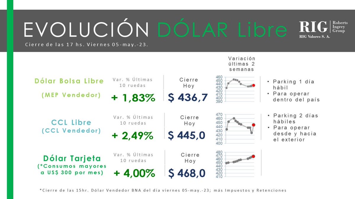 RIG Valores S.A. tweet media