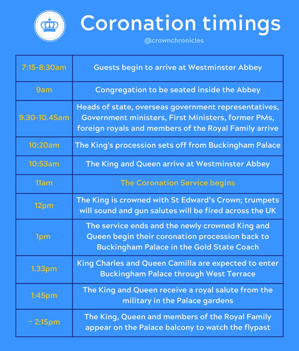 crownchronicles's tweet image. 🚨 The timings for the #Coronation have been announced by Buckingham Palace. 

Take a look at our guide for all the key timings for events throughout the day, so you don’t miss any of the important moments. 👇