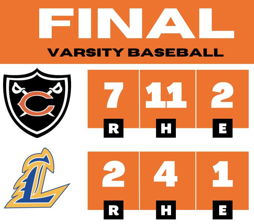 Cavs get the W on the road! <a href="/welsch_mason/">Mason Welsch</a> gets the W on the mound. A 4 for 4 3 RBI night at the dish for @braxton_howell9. We travel to Vandalia Butler tomorrow!