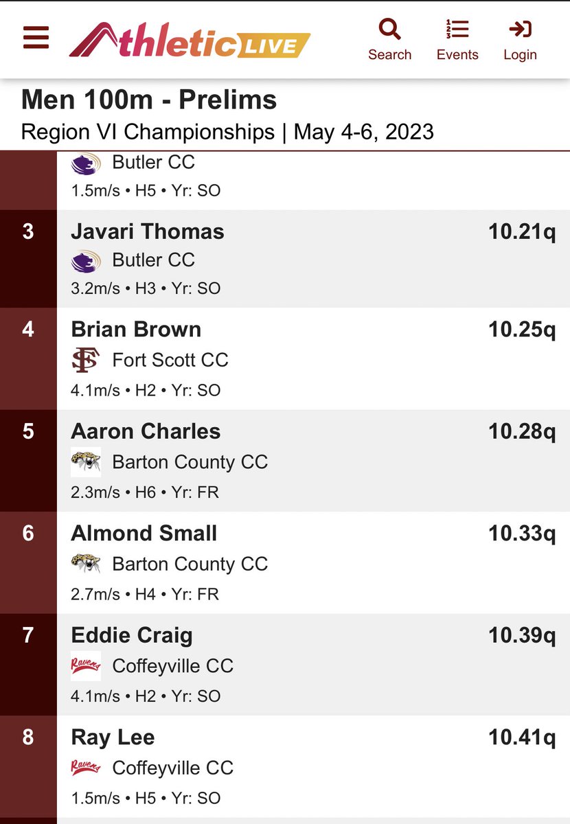 eddie18_fast's tweet photo. 10.39 to advance to finals! I’ll see y’all tomorrow! God bless!🙏🔝 https://t.co/lLuBOq36yj