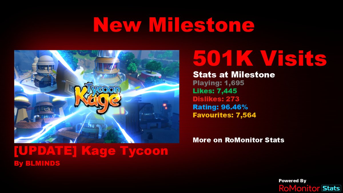 Roblox Kage Tycoon codes for free RCs, boosts & cash in August