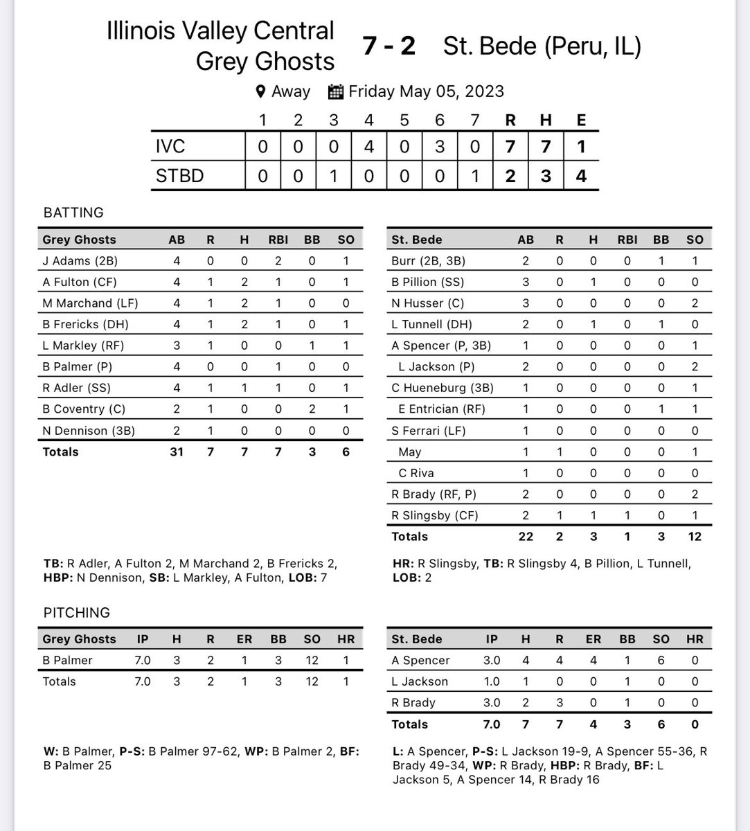 IVC Baseball tweet media