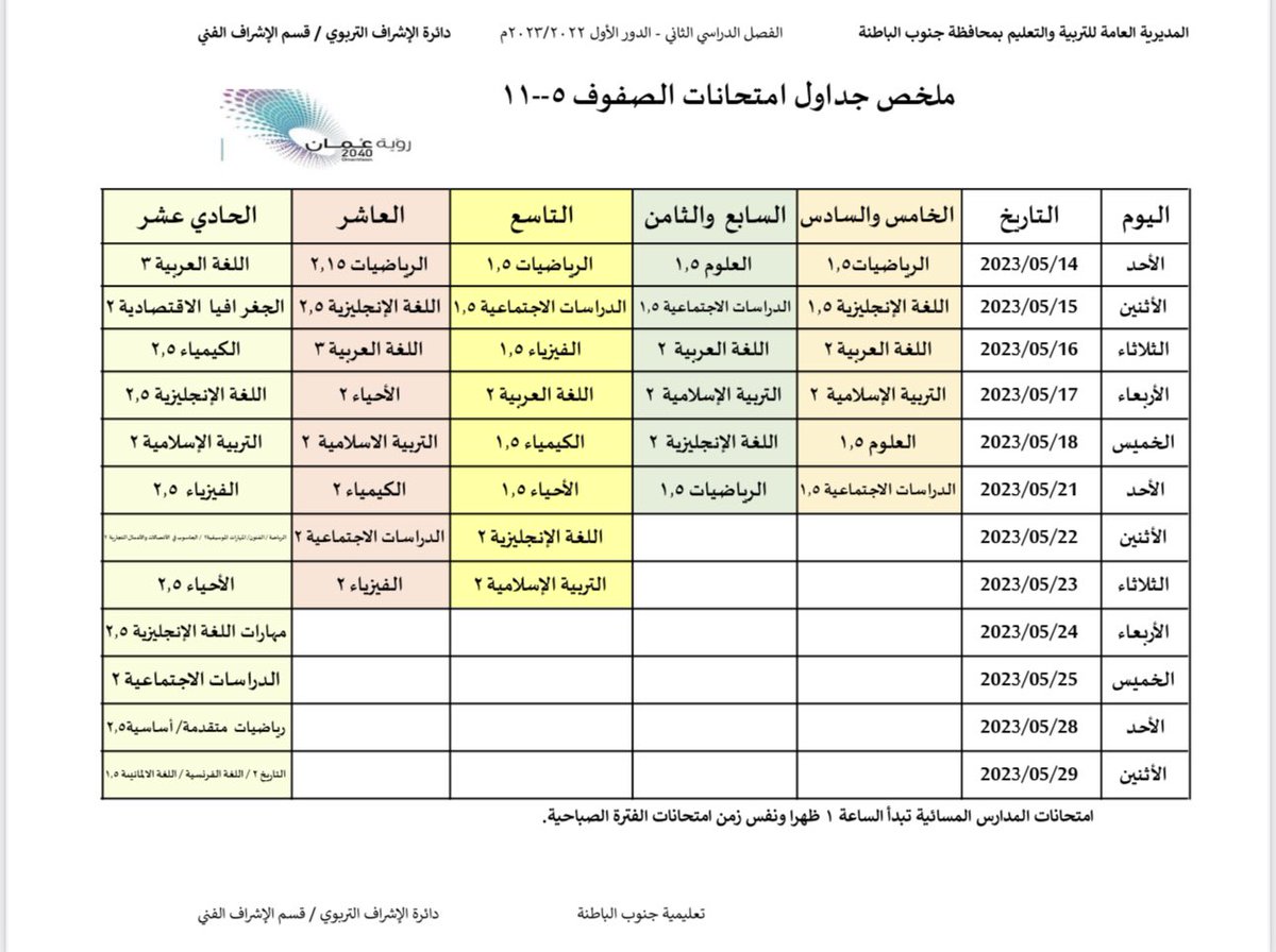 نرفق لكم ملخص جدول الامتحانات النهائية للصفوف من ( 5 - 11 )  للفصل الدراسي الثاني  / الدور الأول  للعام الدراسي 2022 / 2023