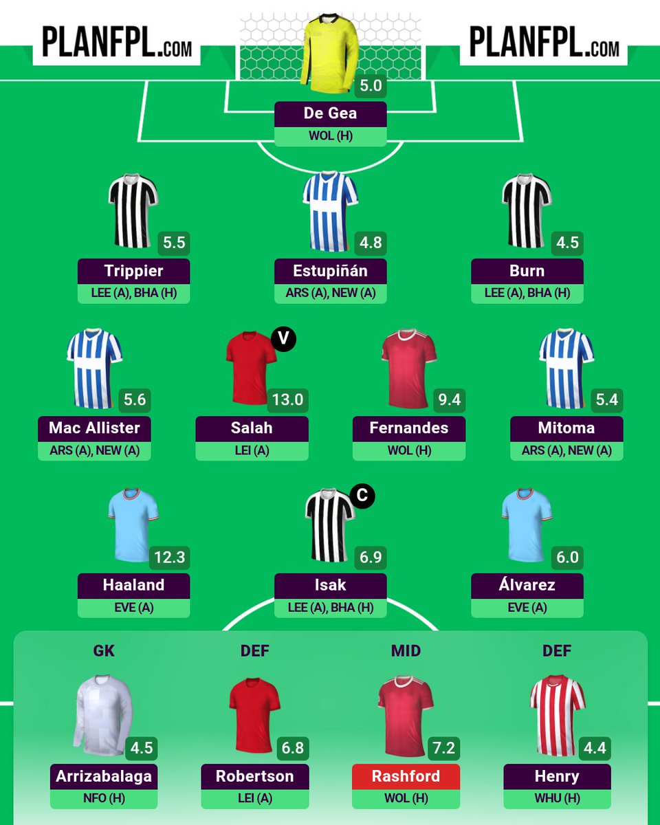 fpl_hamstring's tweet image. Troops ready for GW36 🕺🏻

1FT + a hit (-4)
⬅️March
⬅️Watkins
➡️MacAllister
➡️Alvarez

Isak©️
OR: 240k
itb: 1.1m

Injuries messed up the plans so instead of rolling the transfer I had to take a hit 🤷🏻‍♂️

Hope for the best.
Good luck everyone 🤞🏻

#FPL #FPLCommunity