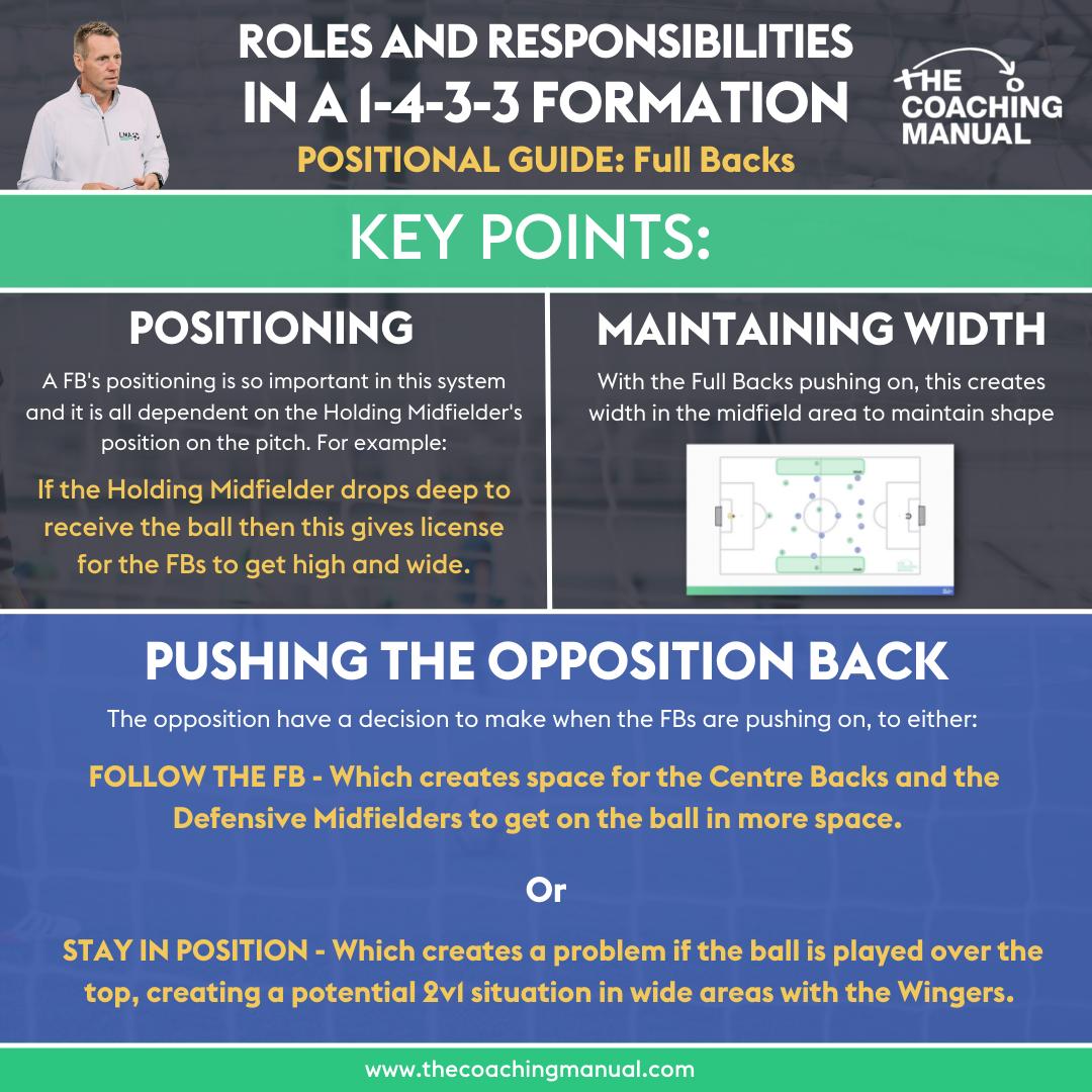 CoachingManual's tweet photo. Full Backs Positional Guide ⚽️

Check out this handy positional guide for the Full Backs in the 1-4-3-3 formation.

View the FULL guide here ➡️ https://t.co/aYknQavimH https://t.co/RVvLYk8Ybb