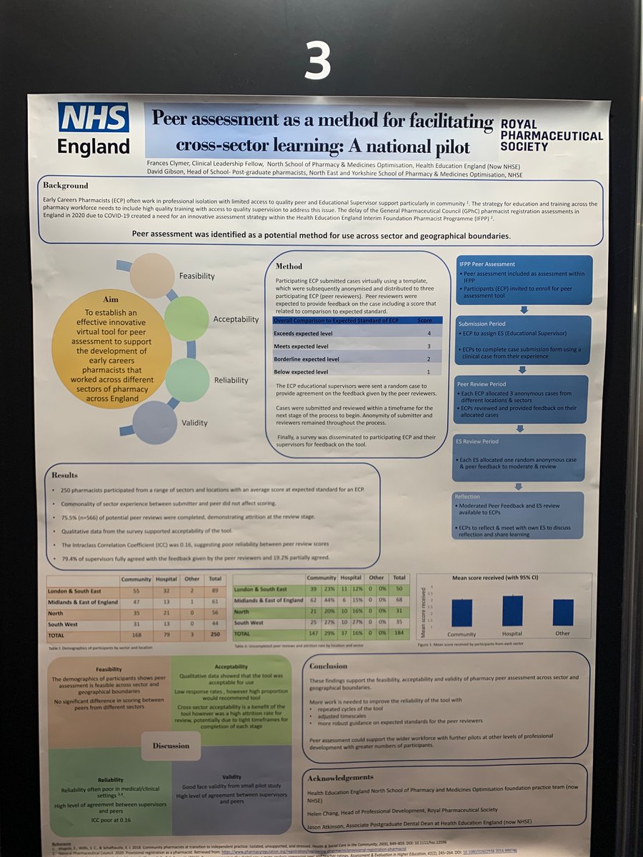 My first time <a href="/CPCongress/">Clinical Pharmacy Congress</a> and my first non-virtual poster! Many thanks to <a href="/Dave_Gibo/">David Gibson</a> <a href="/Helen_Chang_/">Helen Chang</a> and <a href="/SheffieldHosp/">Sheffield Hospitals</a> for the support