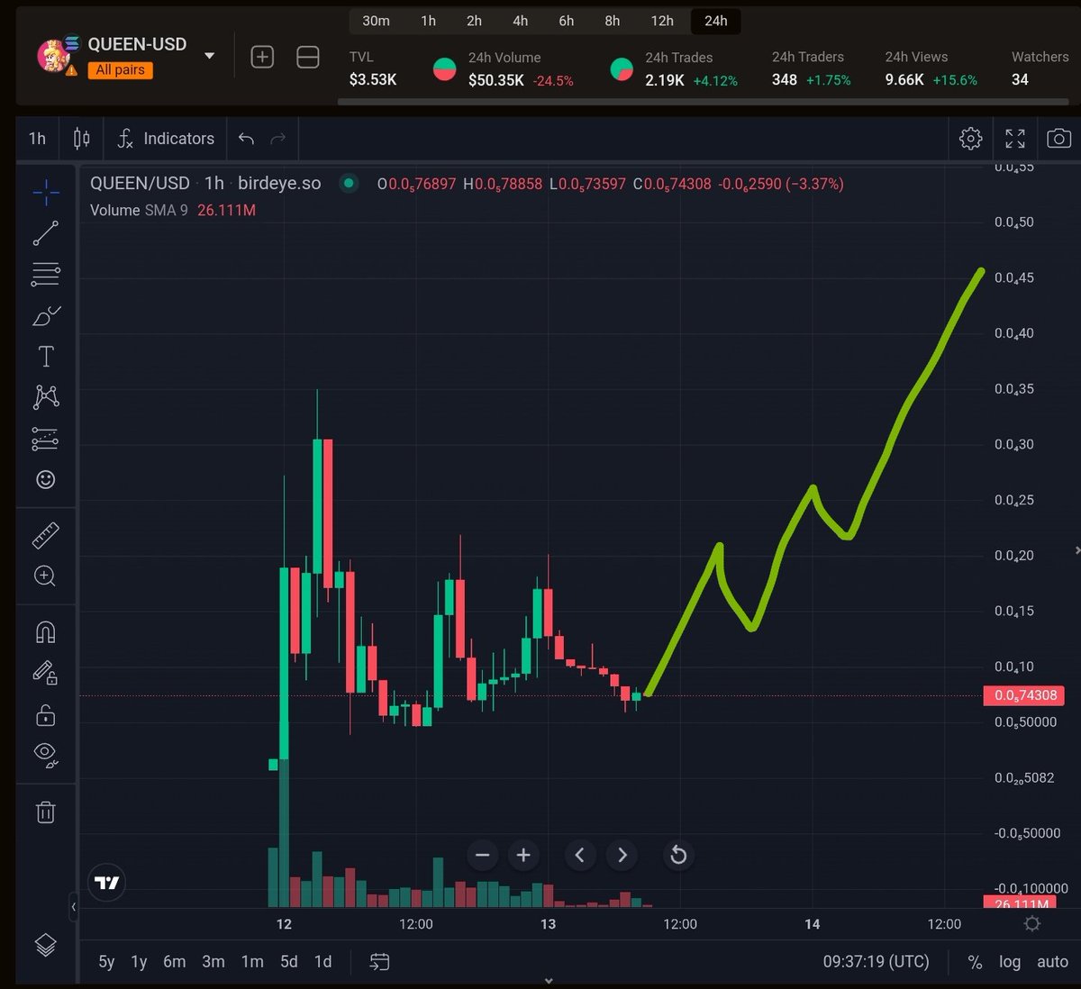 Pipstune's tweet photo. @QueenTakesOver I think this is how the future $Queen scenario looks like 😌😌 https://t.co/nvihfPmaBd