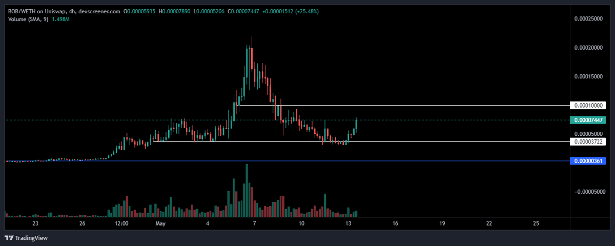 Kong Trading 🦍 tweet media