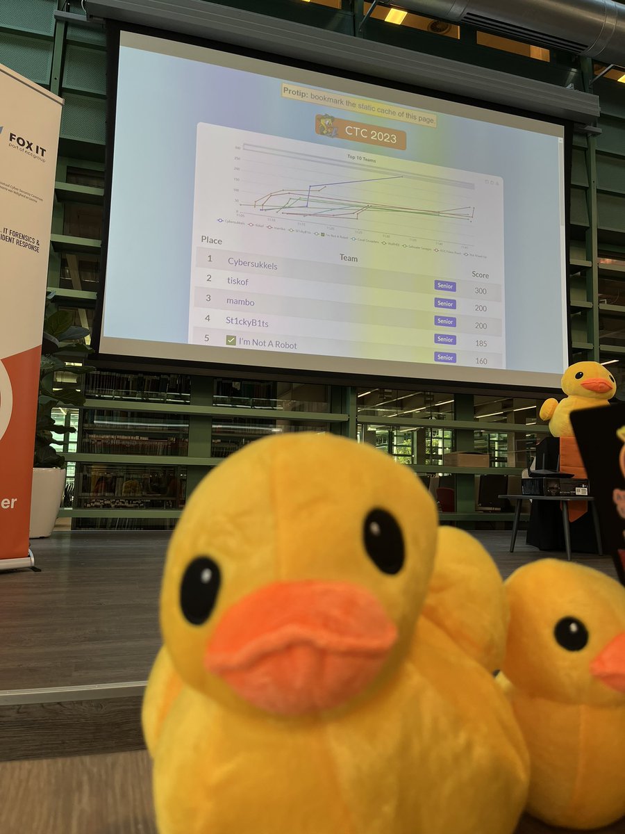 Ondertussen zijn we 45 minuten bezig en team Cybersukkels gaat aan kop met een voorsprong van 100 punten op team tiskof en team mambo #CTC2023