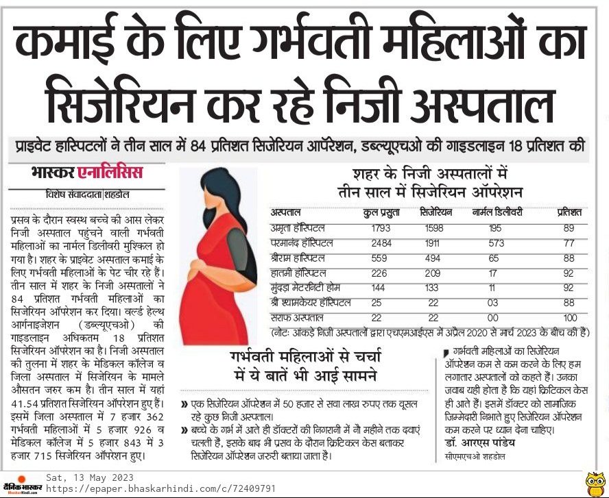 सिजेरियन ऑपरेशन में निजी अस्पतालों का औसत 84% है, डब्ल्यूएचओ की गाइडलाइन कहती है कि 18% से ज्यादा न हो. इसके बाद भी कमाई के लिए निजी अस्पताल हर हद तक जाने को तैयार हैं. 
#shahdol #MadhyaPradesh #healthsystem #healthcare