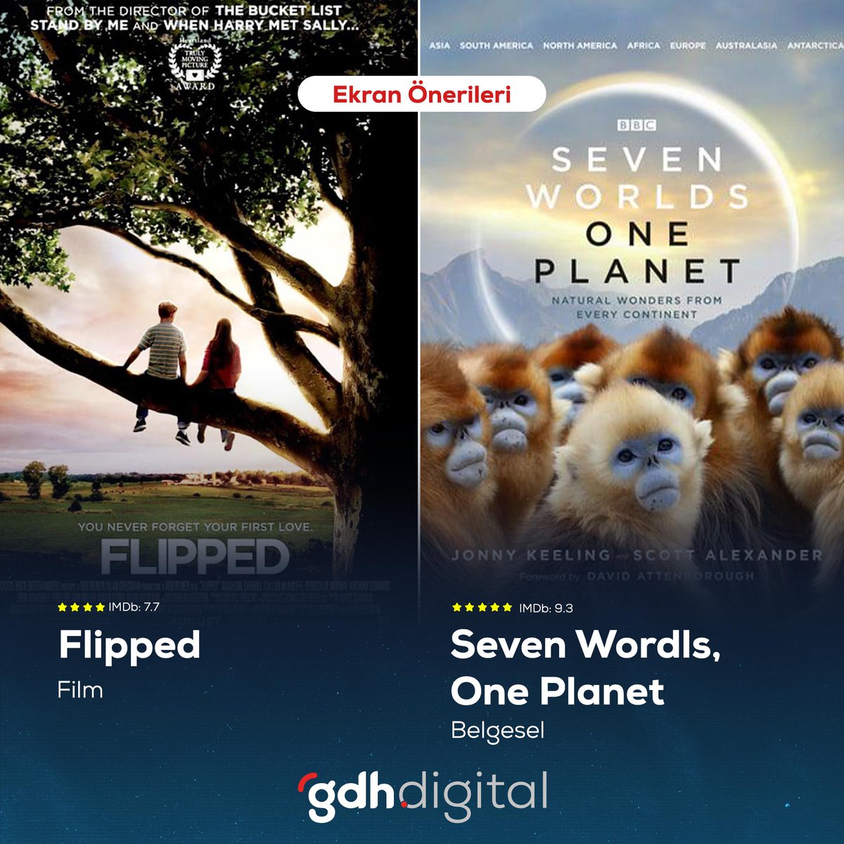 gdhdijital's tweet photo. #Cumaetesi Ekran Önerileri
#Film: Flipped (İlk Aşk) (2010) | IMDb puanı: 7.7
#Belgesel: Seven Wordls, One Planet (Yedi Dünya, Bir Gezegen (2019) | IMDb puanı: 9.3 https://t.co/z4Kw3vBL6S