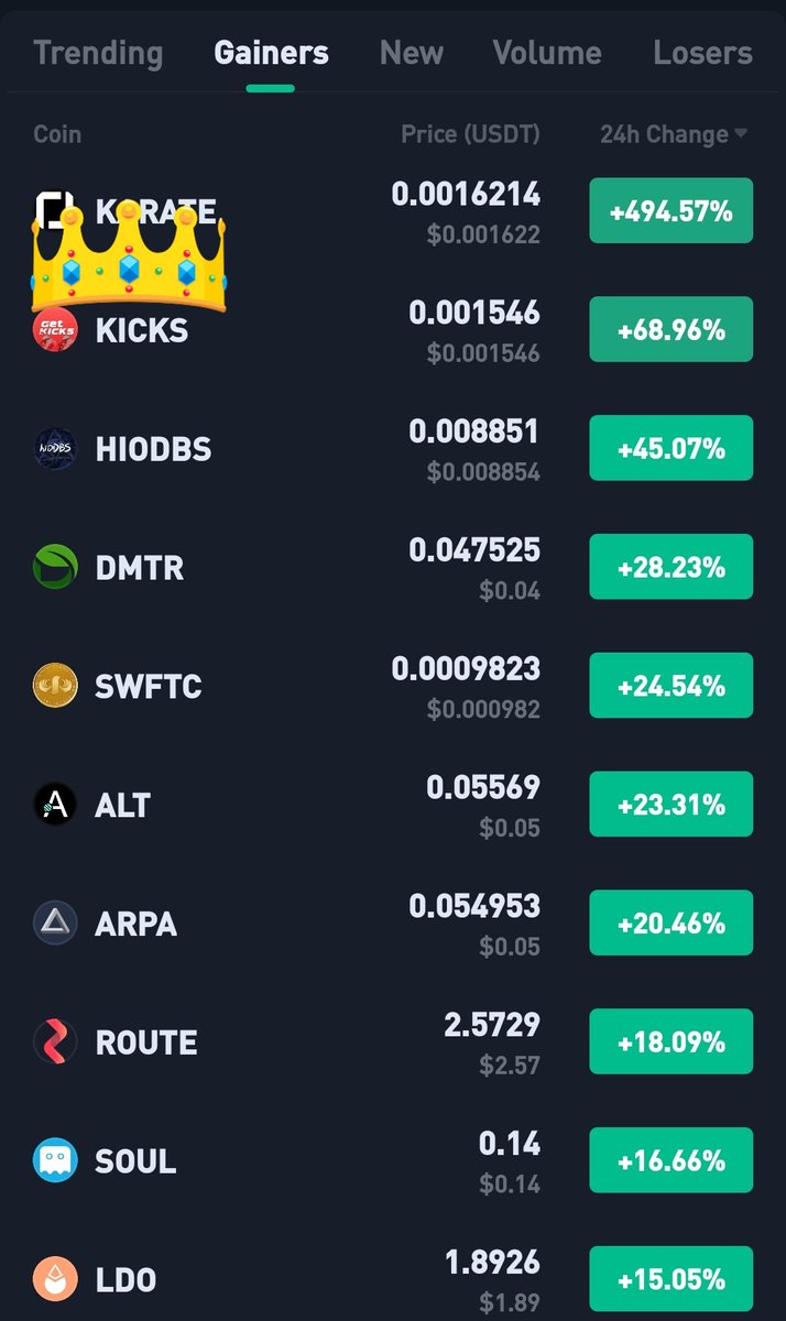 CryptoShillz06's tweet photo. https://t.co/RzS8dfTx9V

$KICKS total of 90% huge profit from this GEM 💎 only in few hours, rulling the market.. 👑

It pumped, while I was sleeping. 🤝

If you dont find a way to make money while you sleeps, you will work until you die 👍

Love you all ♥️♥️

Like and retweets must be raining ♥️♥️