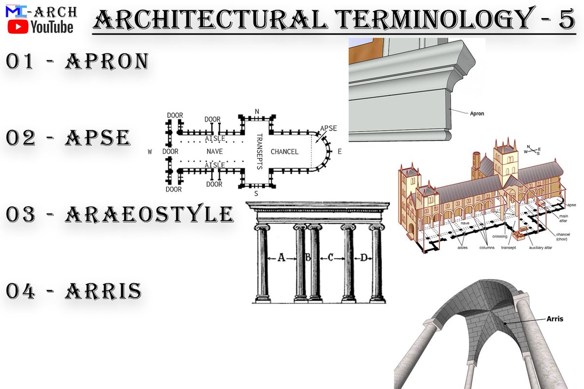 Mi1991Ibrahim's tweet photo. Architectural Terminology - 5
#apse #araeostyle #apron #arris #architecturalvideo #architecture #nationalaptitudetestinarchitecture #architecture
#architecturestudies #interiordesign #architecturestudies #architecturedesign #architecturelovers #architecturestudent https://t.co/2HnvHY1Tl9