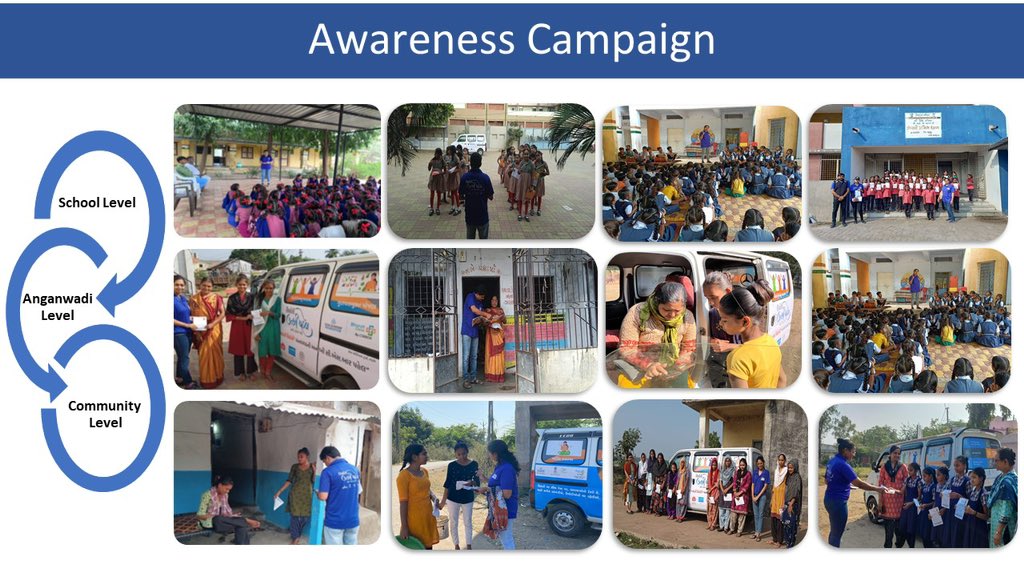 TusharSumeraIAS's tweet photo. 4180 adolescent girls underwent 05 days training on various topics like Life Skills, Health, Nutrition, Hygiene &amp; Sanitation, Govt schemes for women, Laws protecting women etc.
Special evening and early morning sessions were organized at the Anganwadi Centres in all villages. https://t.co/nLCzfFDFIg