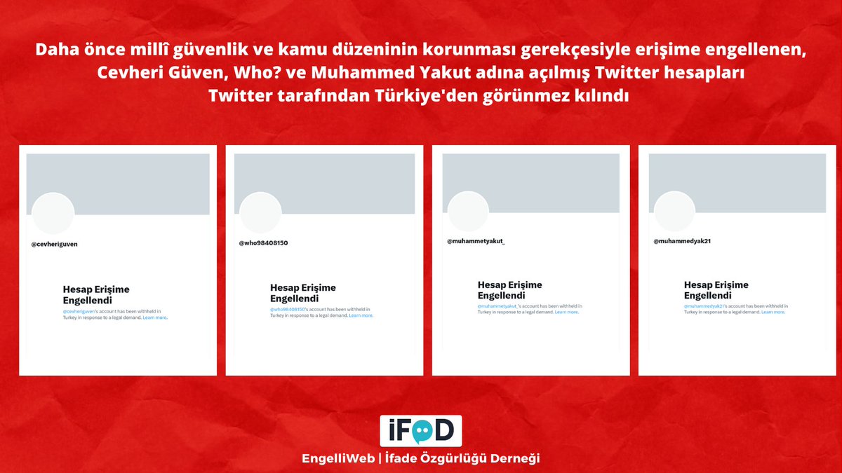 Daha önce millî güvenlik ve kamu düzeninin korunması gerekçesiyle erişime engellenen, Cevheri Güven, Who? ve Muhammed Yakut adına açılmış Twitter hesapları Twitter tarafından Türkiye'den görünmez kılındı. ifade.org.tr/engelliweb/baz…