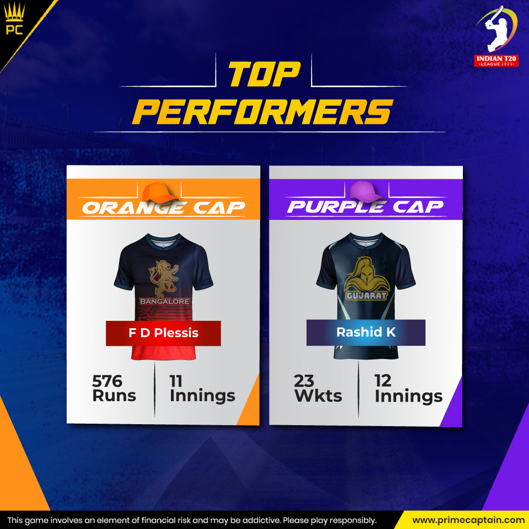 PrimeCaptain1's tweet photo. After match 57, who is the leader in the #OrangeCap and #PurpleCap race?

Play #IndianT20League on #PrimeCaptain and win amazing Gadget and Real Cash Prizes.🤑
https://t.co/zFbIerjarS

#TimeHaiTohTeamBanao #suryakumaryadav #piyushchawla #ipl #ipl2023 #trending #viral https://t.co/s2HwdtfW8K
