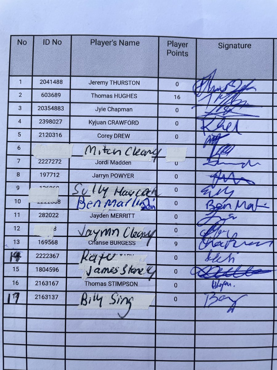 Nj_Guthrie's tweet photo. Top two teams in #Group11 to do battle here in what should be a quality #PMP23 match at Jock Colley Field.

It’s the Parkes Spacemen hosting the unbeaten Dubbo CYMS.

Jake Dooley and Joe Duffy BIG inclusions for Parkes. Lots of changes for CYMS. https://t.co/WEVIjCEv9b