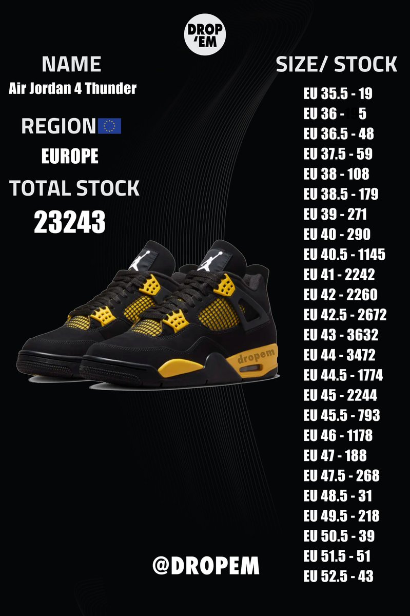 dropempl's tweet photo. ⚡️Air Jordan 4 Thunder STOCK
RT + FOLLOW = more free info 👀
#airjordan4thunder #airjordan4 #airjordan #jordan4thunder #jordan4thunder #jordan #aj4thunder #aj4 #snkrs #snkrsstock #stocksnkrs #earlyaccessairjordan4 #earlyaccess #snkrsearlyaccess #snkrsea #stock #snkrsaj4 #thunder #snkrsthunder #stocksnkrs #stockthunder #eathunder