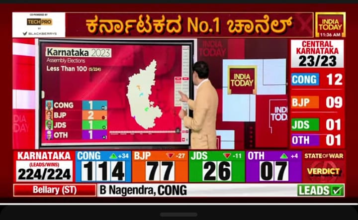 simmuhun's tweet photo. very accurate and exact time of information has been provided on Karnataka elections
#IndiaTodayExactPoll https://t.co/OcI0KtKy66 https://t.co/oyCKC4J4vl