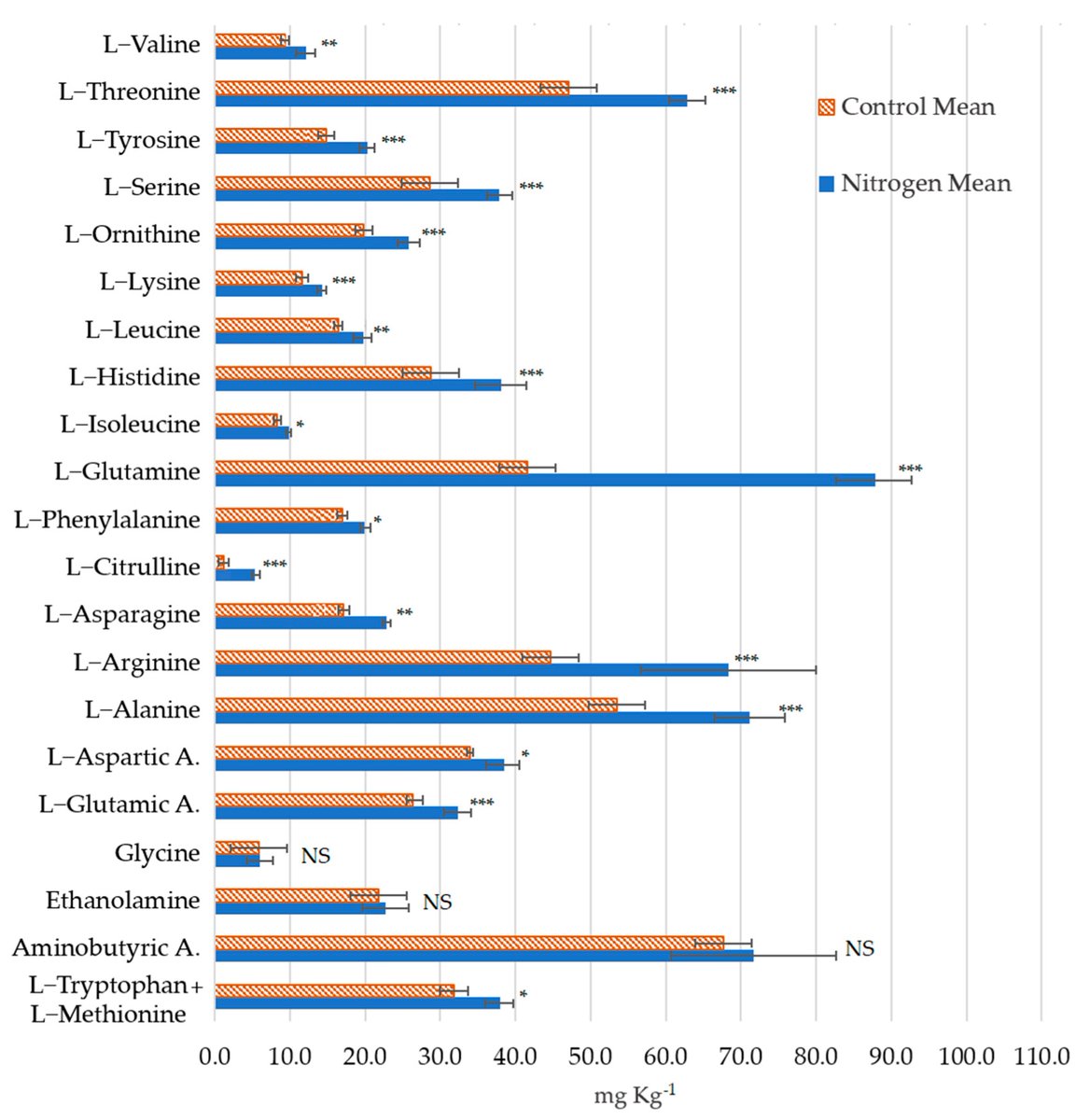 marinello_unipd's tweet photo. Can #precisionfarming improve the quality of our #wine? 
Definitely yes!
Just published our latest findings. Read them here:
➡️ https://t.co/AnenC0aDPa

#Viticulture #AgTech @ProseccoCV #fertilizer #prosecco 🚜🍇🛰️ https://t.co/2bMbHtFJYq