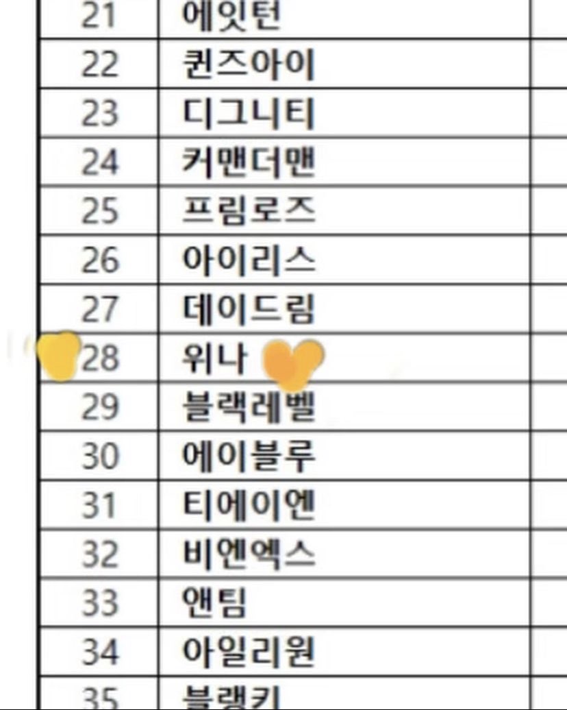 globalwena's tweet photo. [130523]

We;Na ranked TOP28 on the “Top of the rookie groups May 2023”.

#WENA #위나 #KPOP #RookieGroups #Top28 @wena_official_J https://t.co/p36mqIRwni