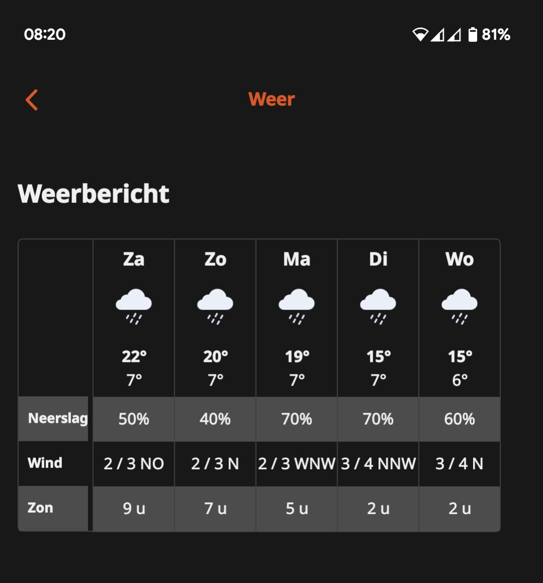 Goede(zonnnige)morgen <a href="/1Limburg/">112 Alarmeringen Limburg</a>  zijn de zonnetjes bij jullie op? Zo slecht is en wordt toch ook niet? Zie het eens wat zonniger in ☀️ #weer #zon #altijdwatteklagenoverhetweer #limburg