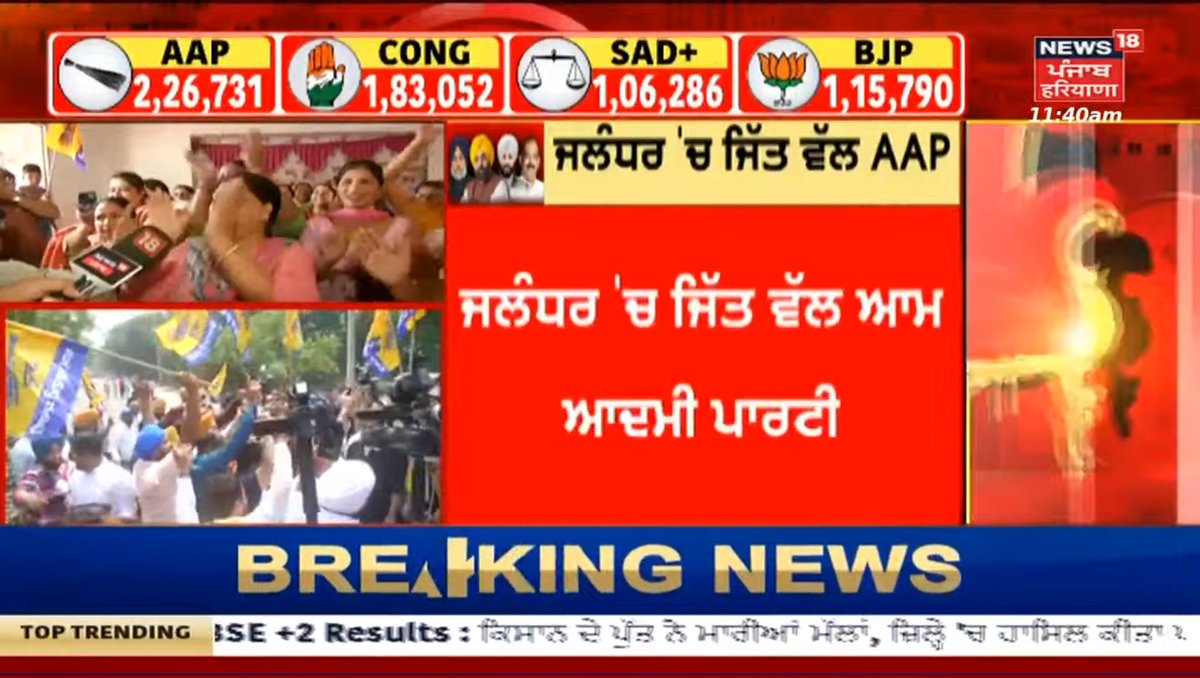 bjpgurmukhsingh's tweet photo. श्री माननीय मुख्यमंत्री @ArvindKejriwal जी के मार्गदर्शन पर व माननीय मुख्यमंत्री पंजाब @BhagwantMann जी के आर्थक प्रयासों से जालंधर लोकसभा उपचुनाव में Aam Aadmi Party  जीती |
#jalandharbyelection #AamAadmiParty 
#AapWon https://t.co/wTuYP9eOVh