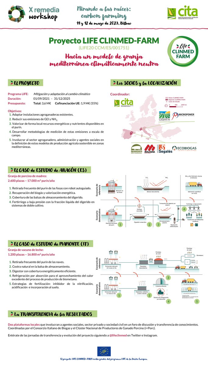 El proyecto #LIFEClinmedFarm ha sido presentado en <a href="/remedia2023/">WorkshopRemedia2023</a> en donde, durante dos días, nos hemos puesto al día en #carbonfarming y en las últimas investigaciones para reducir las emisiones de gases de efecto invernadero (#GEI) del sector primario.

¡Gracias <a href="/RedRemedia/">Tesla News</a>!