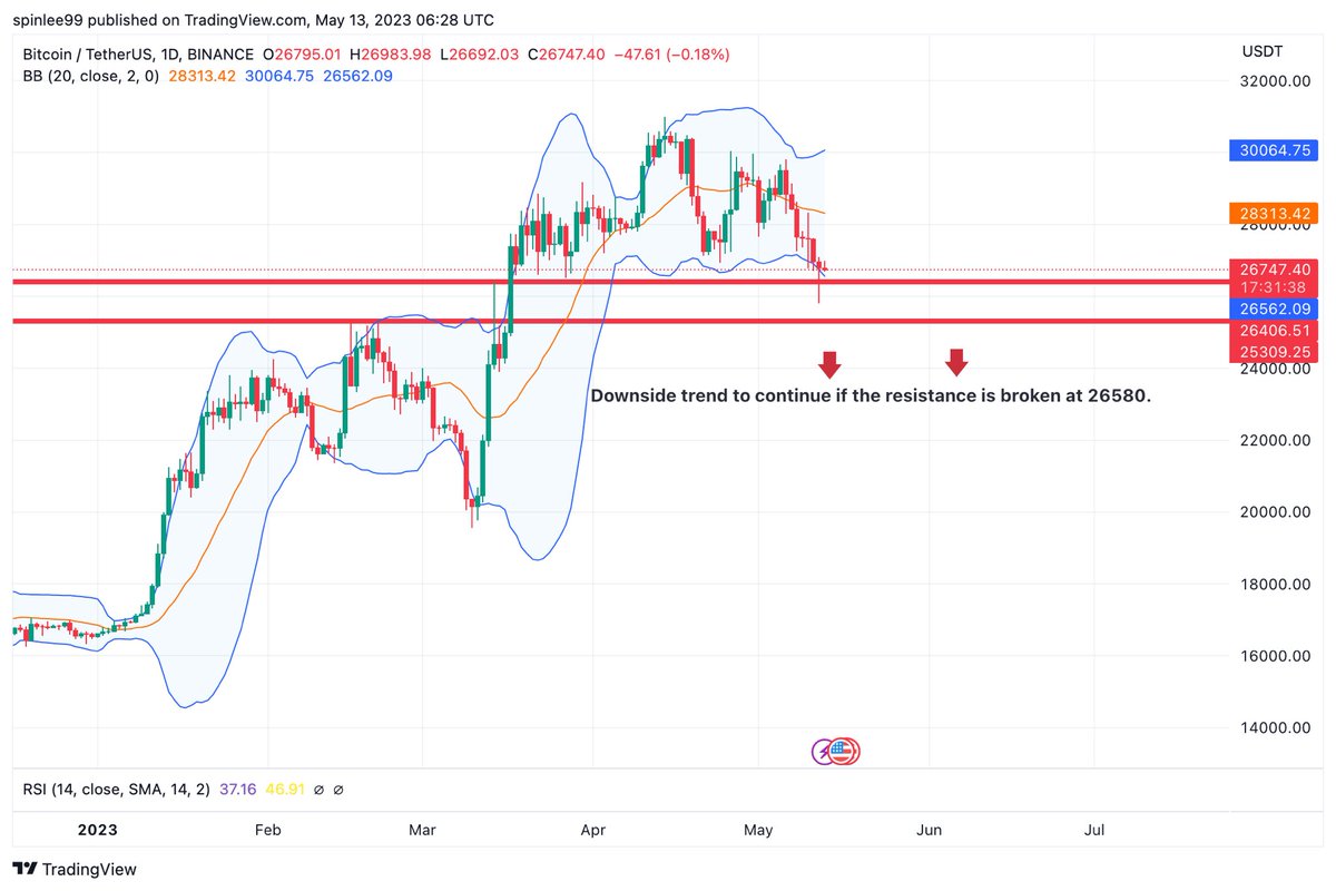 Xinfinity00's tweet image. #BTC #analysis