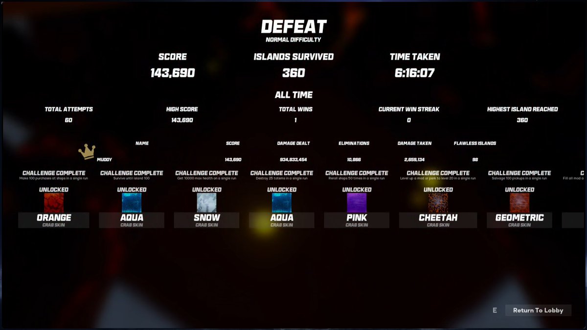 muddy_oce's tweet photo. I Hit Island 360, Died to a goddamn glitched-out skull. @NoisestormMusic Good game 10/10. Will play again. GG https://t.co/naQ0lFaivD