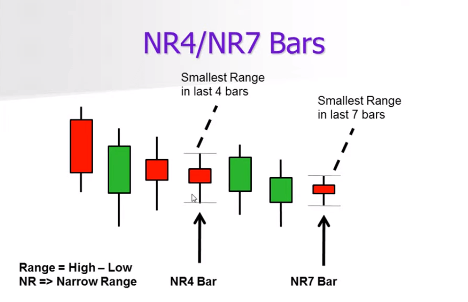 The Chartians on Twitter "1/ What are NR4 and NR7 NR4 (Narrow Range Chartink Narrow Range