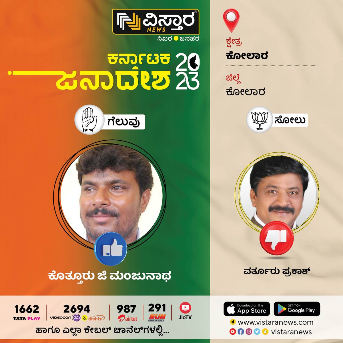 VistaraNews's tweet image. ಕರ್ನಾಟಕ ಜನಾದೇಶ 2023
ಗಂಗಾವತಿ - ಜಿ. ಜನಾರ್ದನ ರೆಡ್ಡಿ
ಕೋಲಾರ - ಕೊತ್ತೂರು ಮಂಜುನಾಥ್
ಮಡಿಕೇರಿ - ಡಾ. ಮಂತರ್ ಗೌಡ

#vistaranews #congress #krpp #gangavati #madikeri #kolar #karnatakaelection2023 #electionresult2023