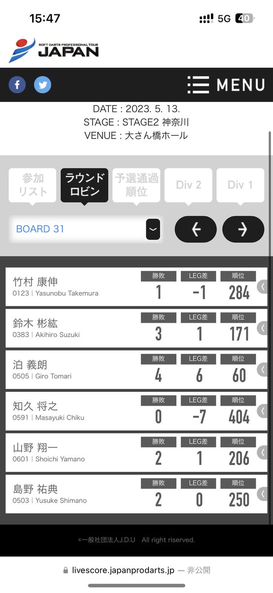 abc77032216's tweet photo. 復帰後初戦はロビン抜けましたが、Div2で負けちゃいました💧
これからもっと練習してがんばります！ https://t.co/EjIhMIndXo