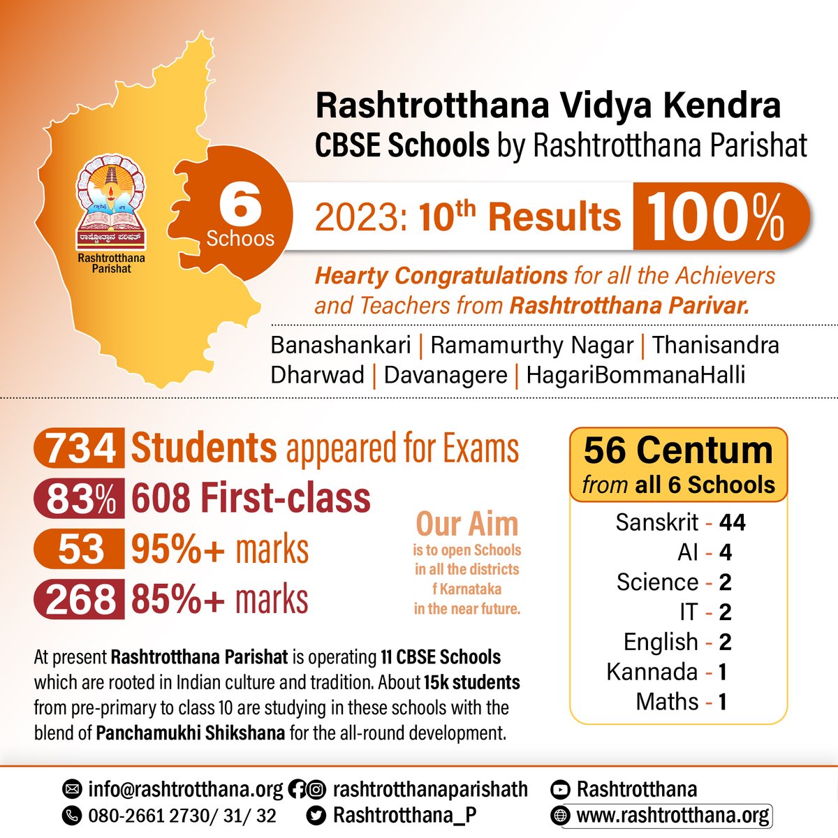 100% Results in CBSE 10th 2023 for 6 Rashtrotthana Vidya Kendra: CBSE Schools by Rashtrotthana Parishat.
Hearty Congratulations Rashtrotthana Parivar.

facebook.com/rashtrotthanap…

#Rashtrotthana #RashtrotthanaSchool #RashtrotthanaVidyaKendra #RVKCBSESchool #10thresult2023