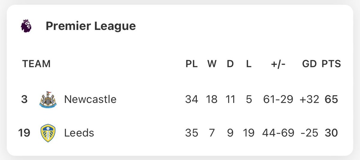 🎩 Andy’s Football Tips tweet media