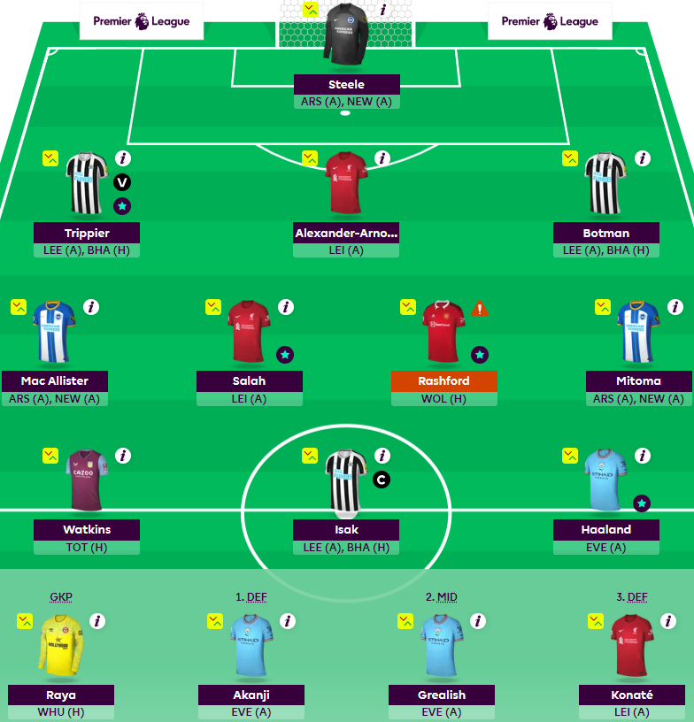 BenCrellin's tweet photo. Here's my Gameweek 36 team

Captain: Isak
Transfers: March &amp; Toney to Mac Allister &amp; Isak
Total points: 2,406
Rank: 3,848

Good luck everyone! https://t.co/577CCOIpil