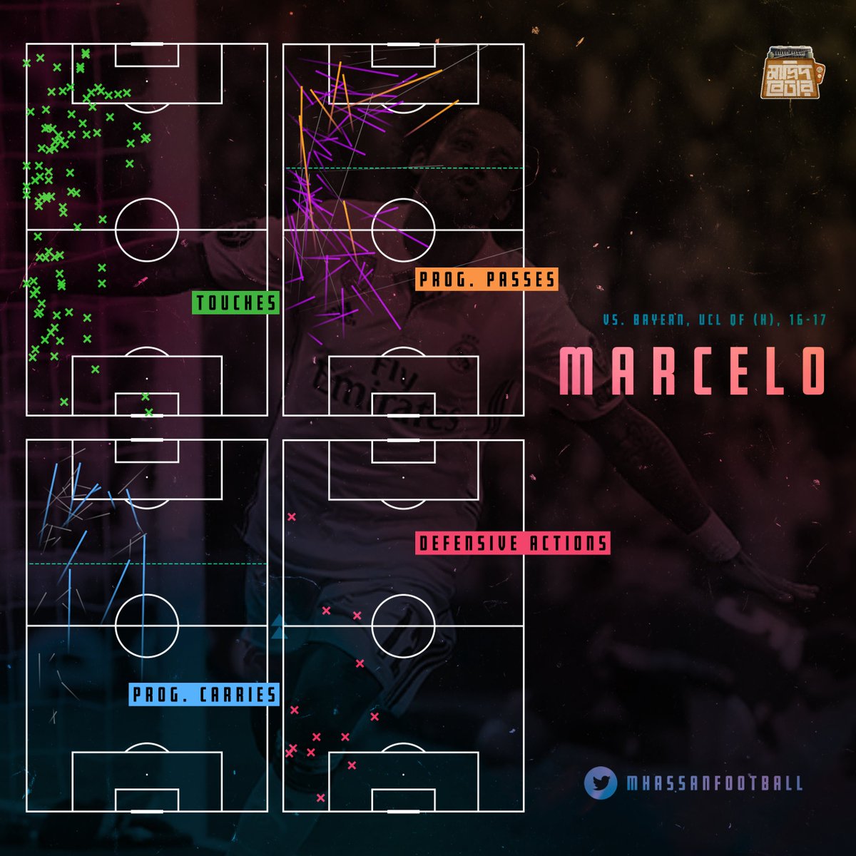 On Marcelo's Birthday, we look back at 'that game vs. Bayern'. You know what game that is.