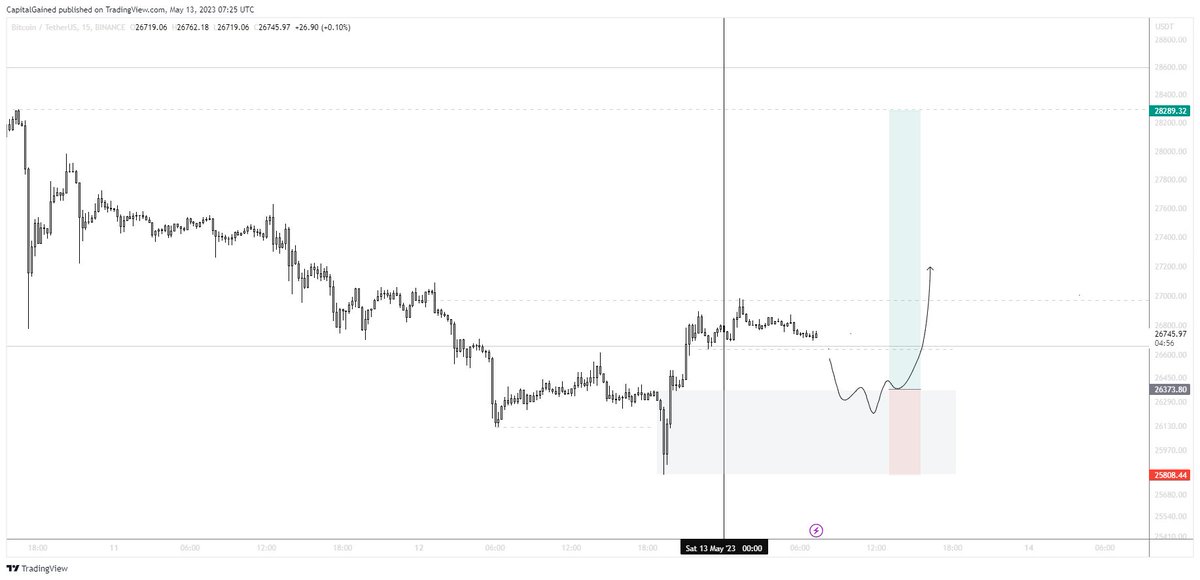 $BTC limits set as I am away from pc most of the day