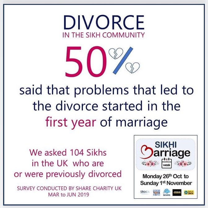 Don’t ignore the stats! 

#sikhimarriageweek #sikhmarriage #wedding #marriage #maritalissues #divorce #sikhdivorce #sharecharityuk