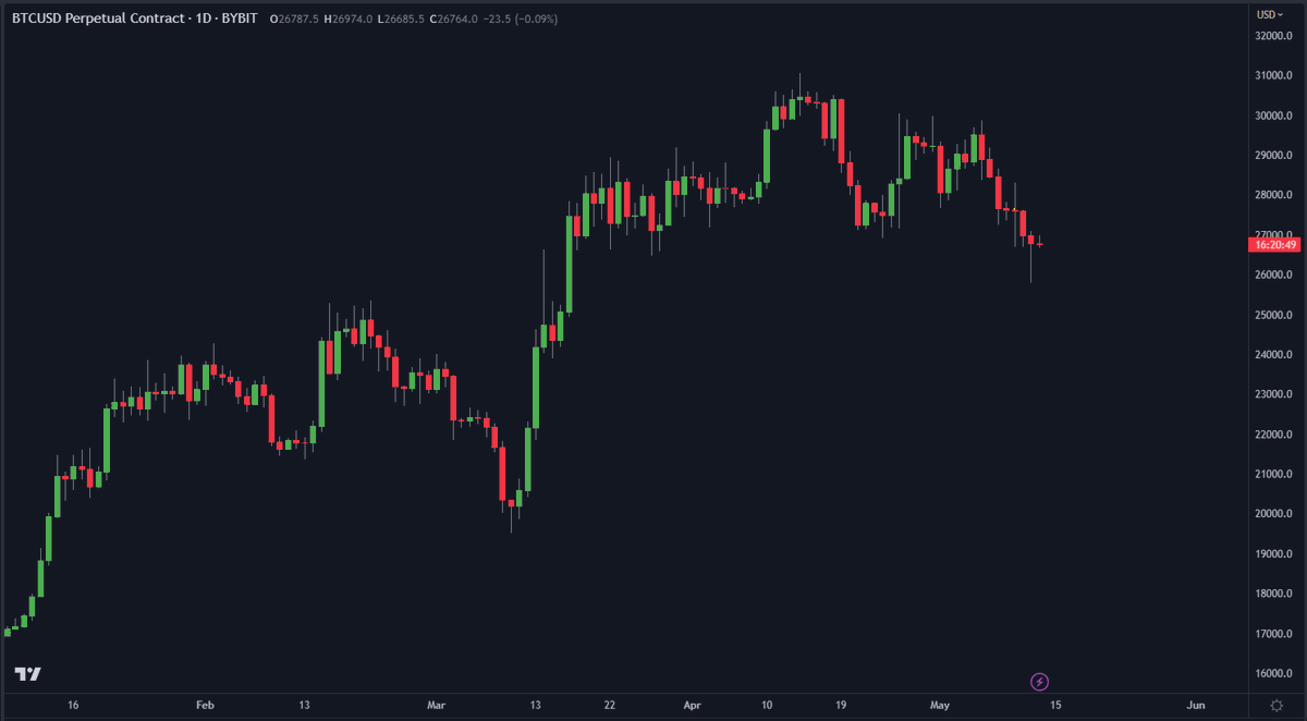 DoopieCash's tweet photo. You see this, what do you do...?

$BTC #bitcoin https://t.co/2eeL2MyRal
