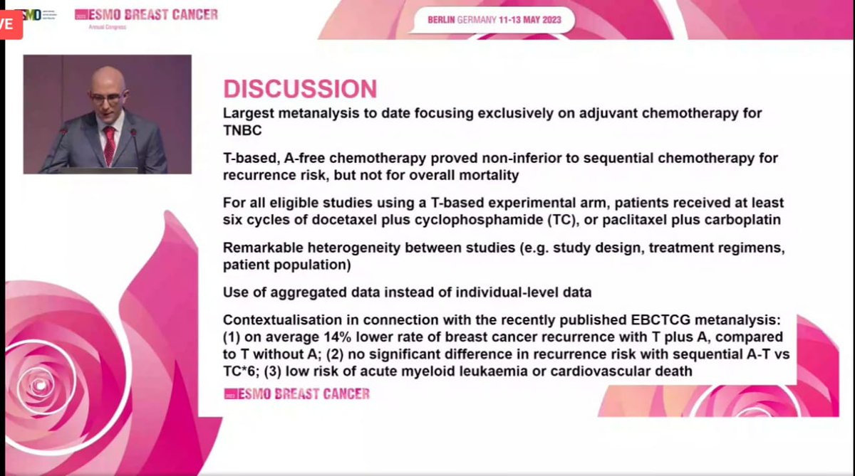 Can we omit anthracyclins for TNBC early breast cancer? Meta analysis  . Non inferior for recurrence but not for over all mortality.  @myESMO #ESMOBreast23