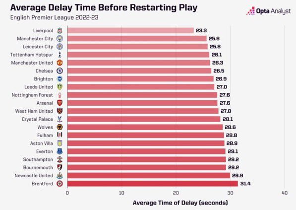 Anything Liverpool tweet media