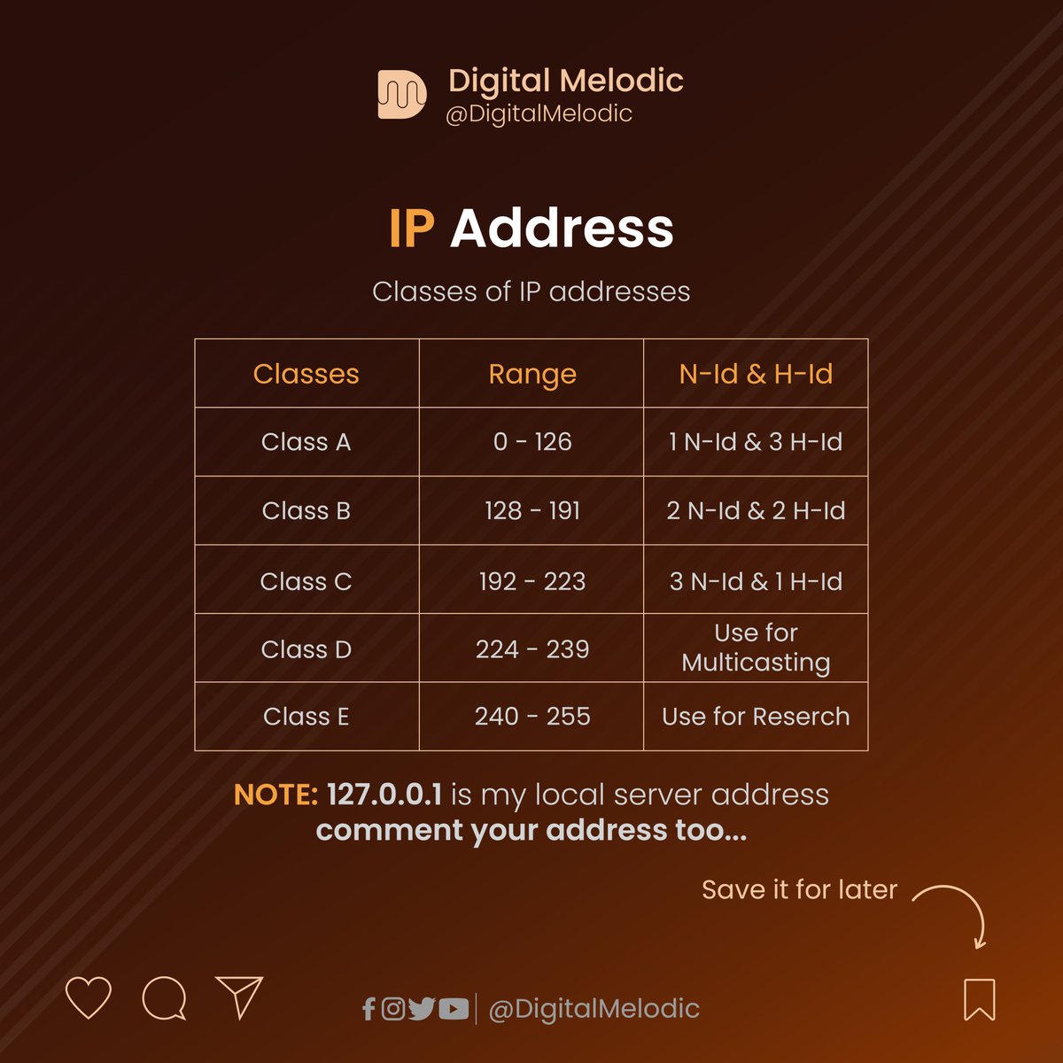 Unlocking the Internet: Understanding the Classes of IP Address - From A to E
.
.
.
#IPAddress #Networking #Subnetting #IPv4 #IPv6 #ProgrammingLanguages #CodingLife #DeveloperCommunity #CodeNewbie #TechSkills #ComputerNetworking #NetworkSecurity #digitalmelodic