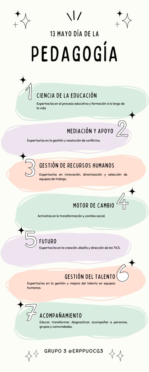 ERPPUOCG3's tweet photo. Hoy, día 13 de mayo,  celebramos el papel fundamental que tiene la Pedagogía y sus profesionales. Los pedagogos/as tienen las  herramientas para ofrecer cambios y dar su apoyo a las personas durante el proceso educativo.

¡Felíz día pedagogos/as!

#ERPPUOC @ERPcastUOC @todosint https://t.co/AZeJypcMC7