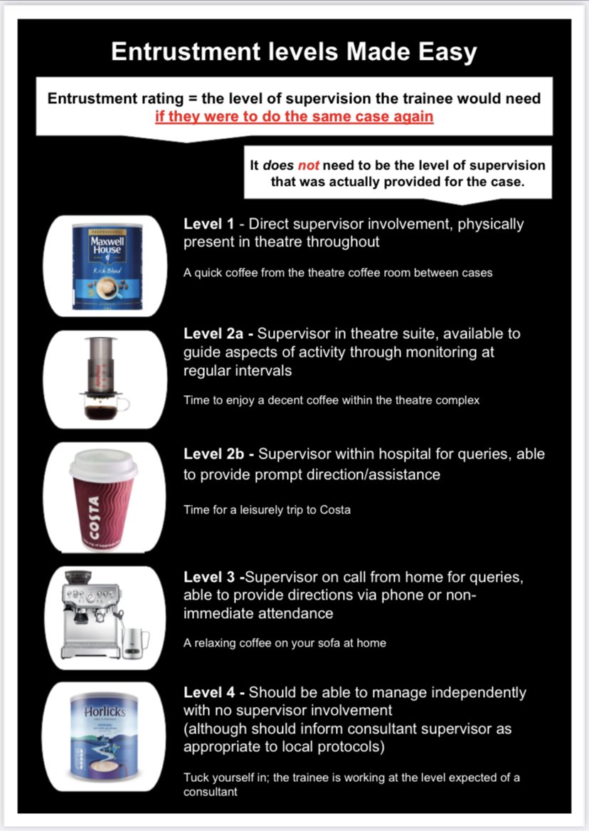 Helen (@hwestall) on Twitter photo <a href="/morefluids/">Sethina Watson</a> <a href="/dwxharding/">Drew Harding</a> Lots to get head around on new curriculum.
Here’s our entrustment levels using an analogy close to an anaesthetists heart ☕️ …let me know what you think! <a href="/morefluids/">Sethina Watson</a> <a href="/dwxharding/">Drew Harding</a> Lots to get head around on new curriculum.
Here’s our entrustment levels using an analogy close to an anaesthetists heart ☕️ …let me know what you think!