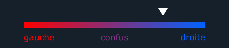 Désactivé : Clivage Bot 🤖 tweet media