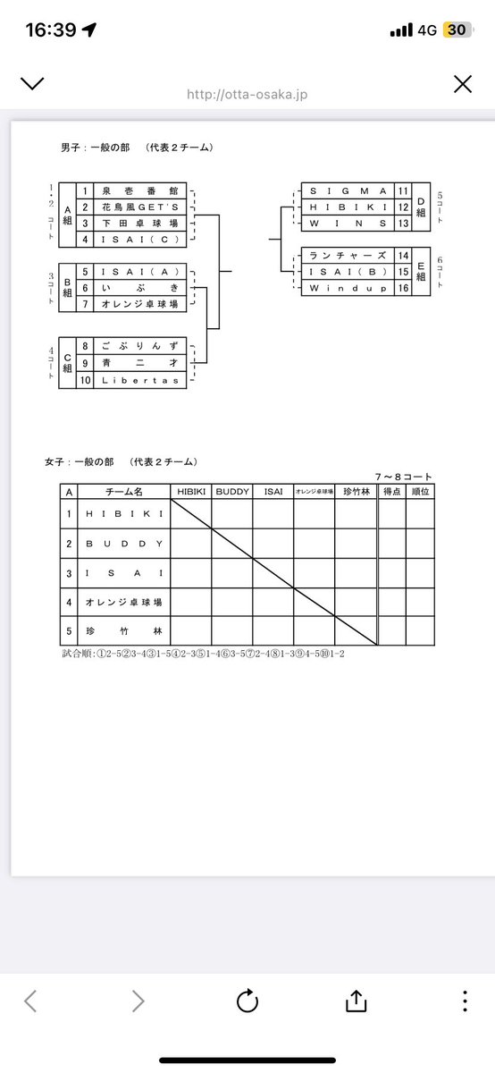 本日はクラブ選手権予選でした！
結果は...通過！！！
2年連続で全国への切符を手にしました！🎉🎉🎉🎉
特に決定戦は手に汗握る激戦でした…！
練習、応援してくださった方々、本当にありがとうございました！！本戦でも応援等よろしくお願いします！！