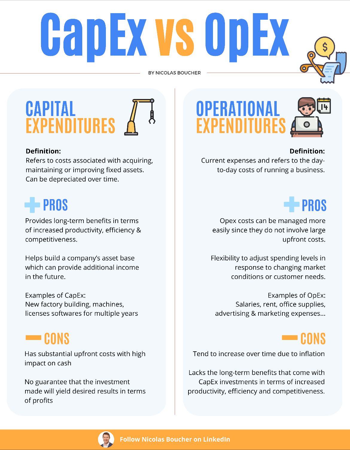 What Is CapEx And OpEx — CMW Lab Blog, 47 OFF