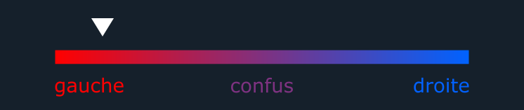 Désactivé : Clivage Bot 🤖 tweet media