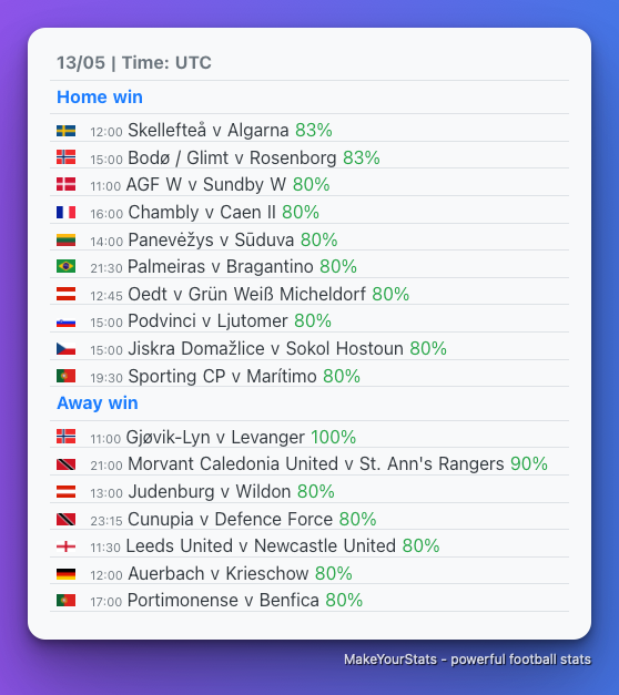 FIND YOUR STATS visual data 6